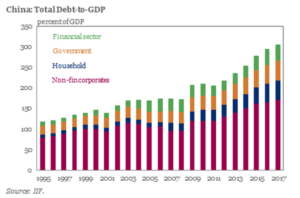 China Municipal Debt