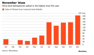 China Municipal Debt