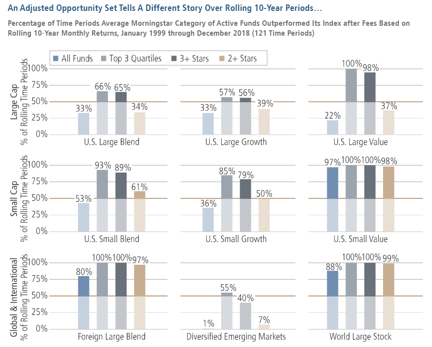 Active Portfolio Management is Not Always About Picking Stocks