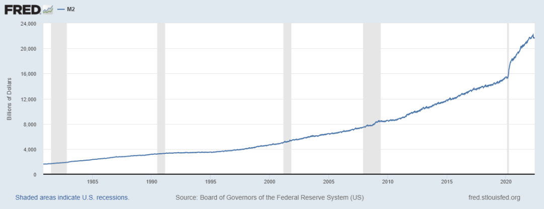 Graph of Increasing money supply