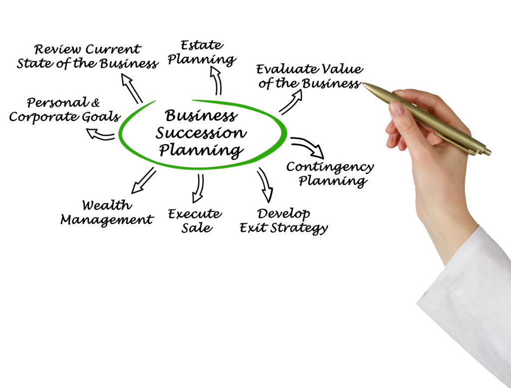 Business Succession Planning